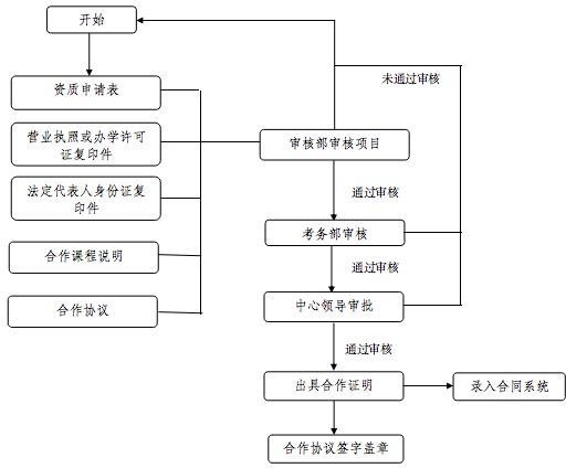 第二步：合作协议签署|合作协议,职业教育培训合作,职业技能教育,职业人才教育,职业人才考评中心